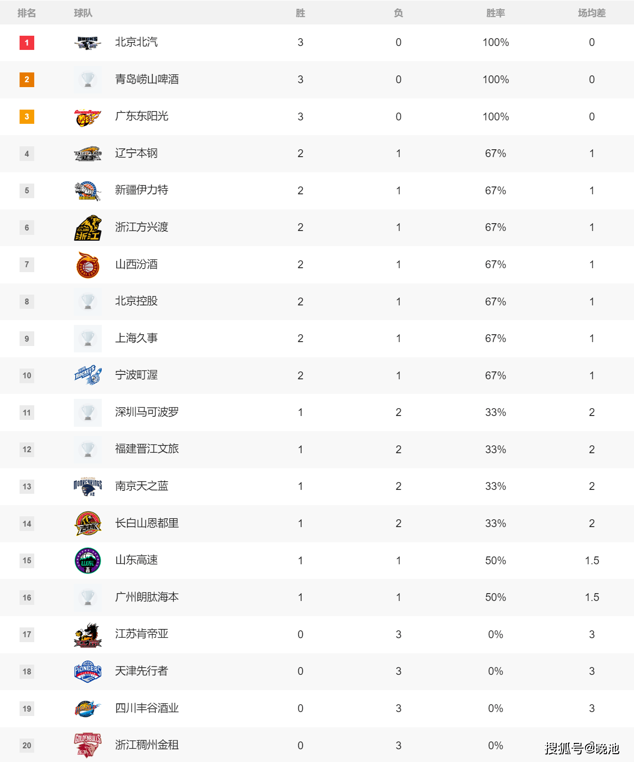 开云网页版-cba男篮官网中文网